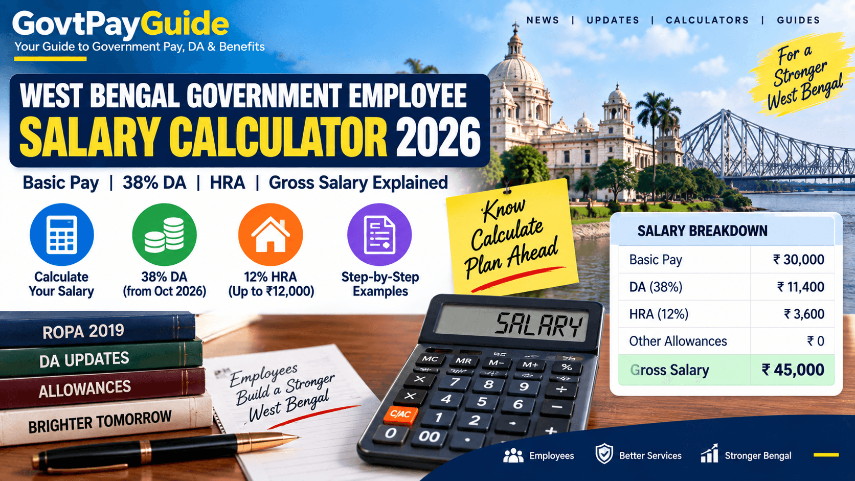 West Bengal Government Employees Salary Calculator 2026: Basic Pay, 38% DA, HRA & Gross Salary Explained