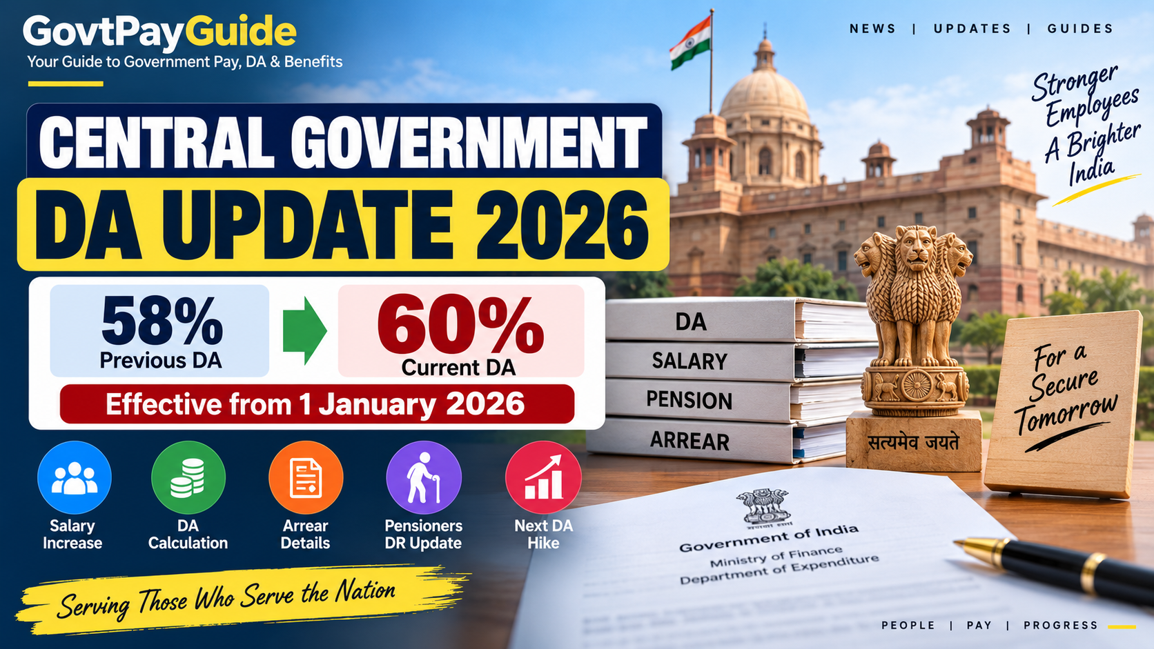 Central Government DA Latest Update 2026: Current DA 60%, Salary Increase, Arrear & Next DA Hike